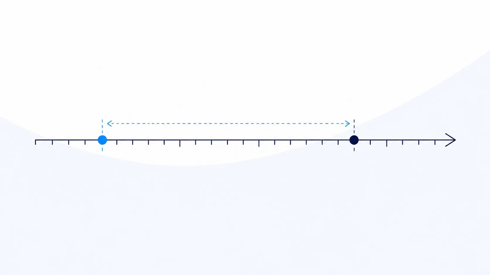 LetzClick methodology illustration comparing an AI pilot result with a pre-build baseline