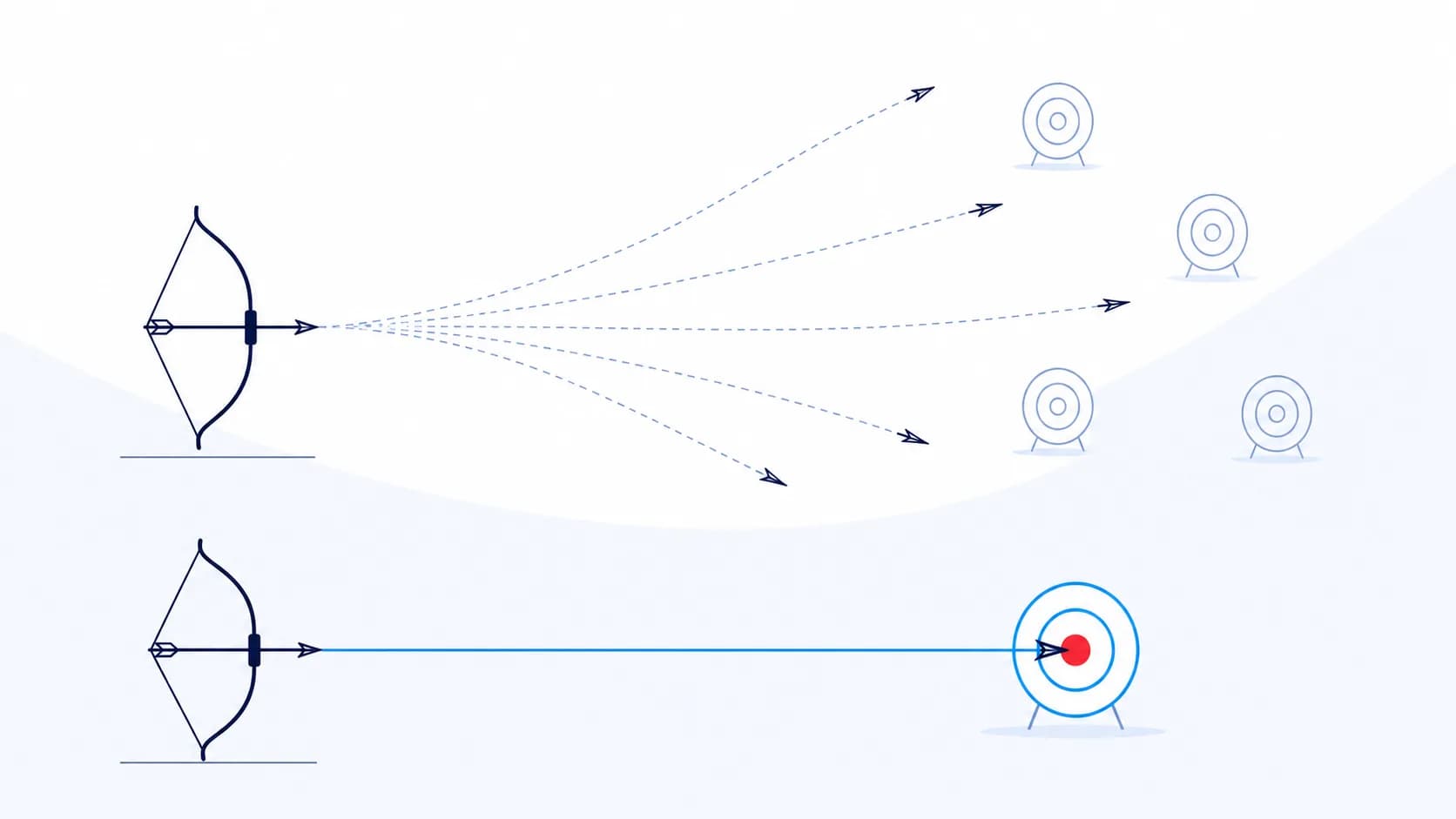 LetzClick planning illustration showing scattered efforts narrowed to one operational target
