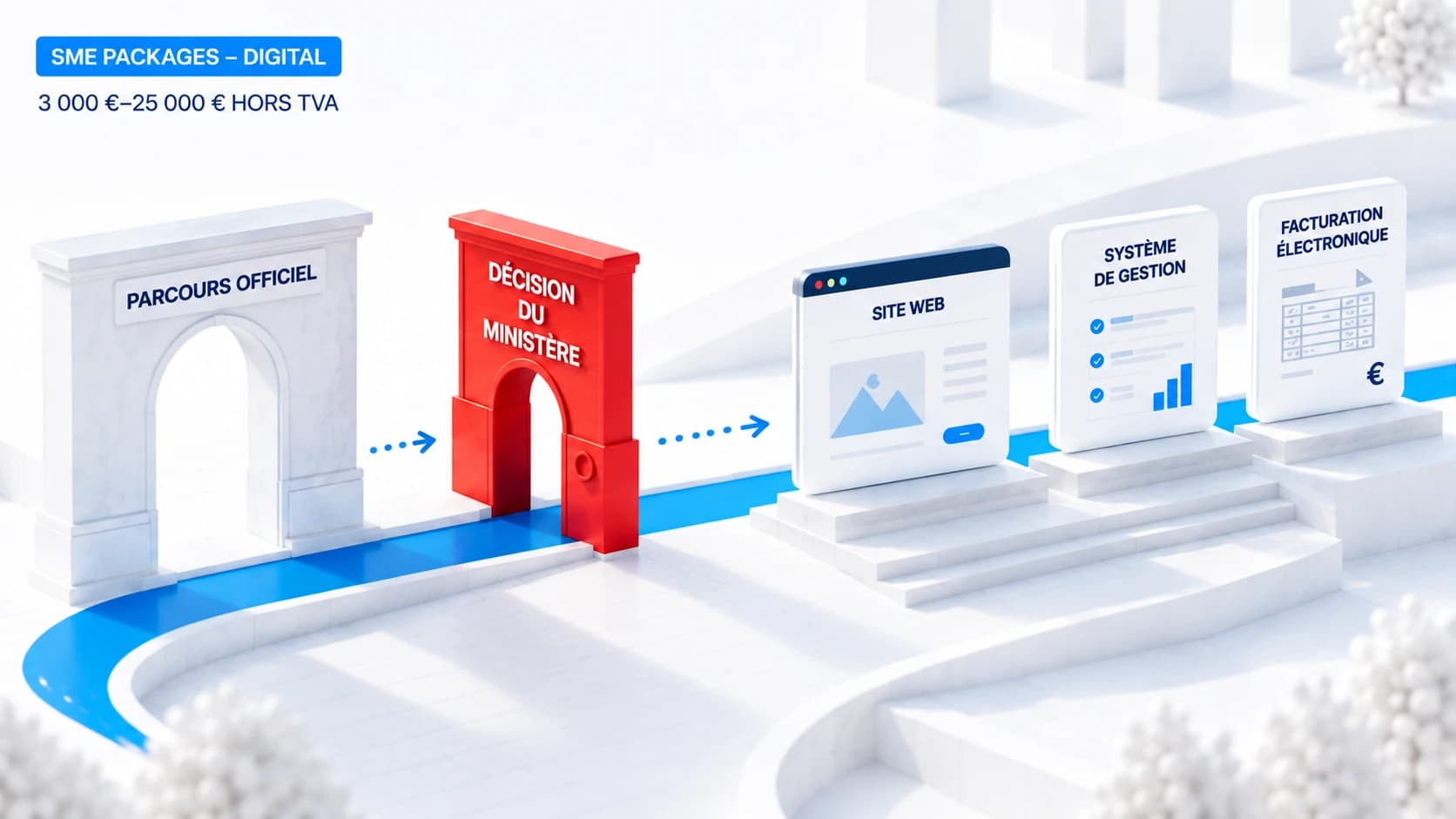 SME Packages - Digital Luxembourg : périmètre, aide à 70 % et contacts officiels