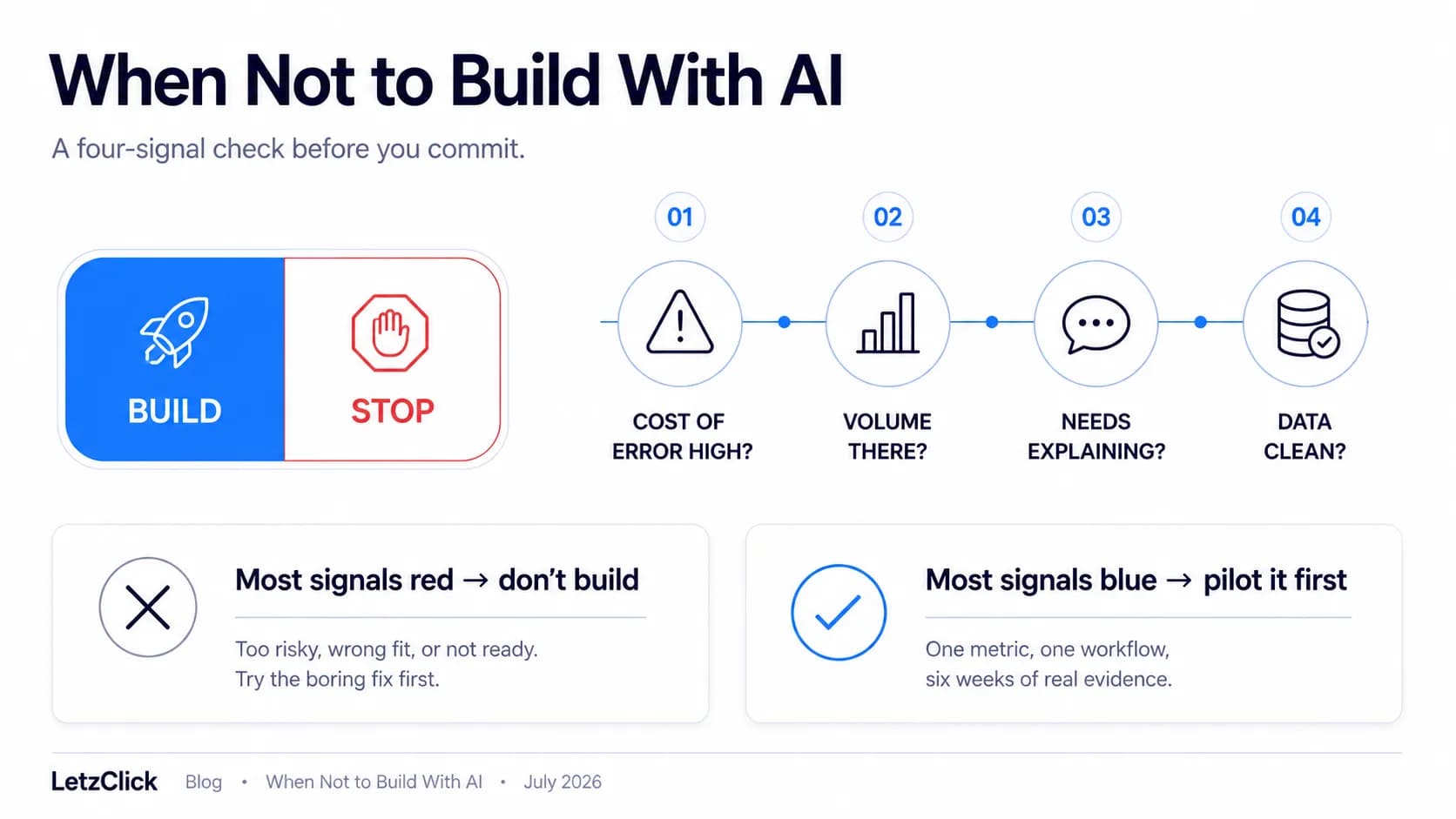 When not to build with AI: a four-signal decision check before you commit