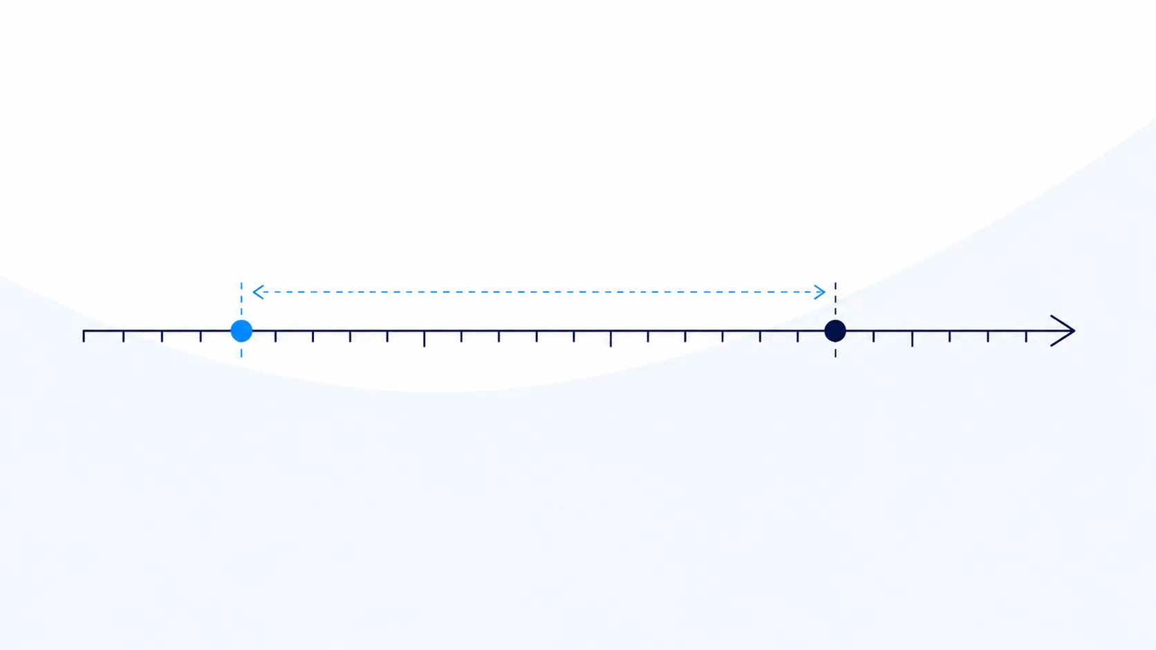 Set the baseline before you build: a measurement line showing where the pilot started and whether the number moved
