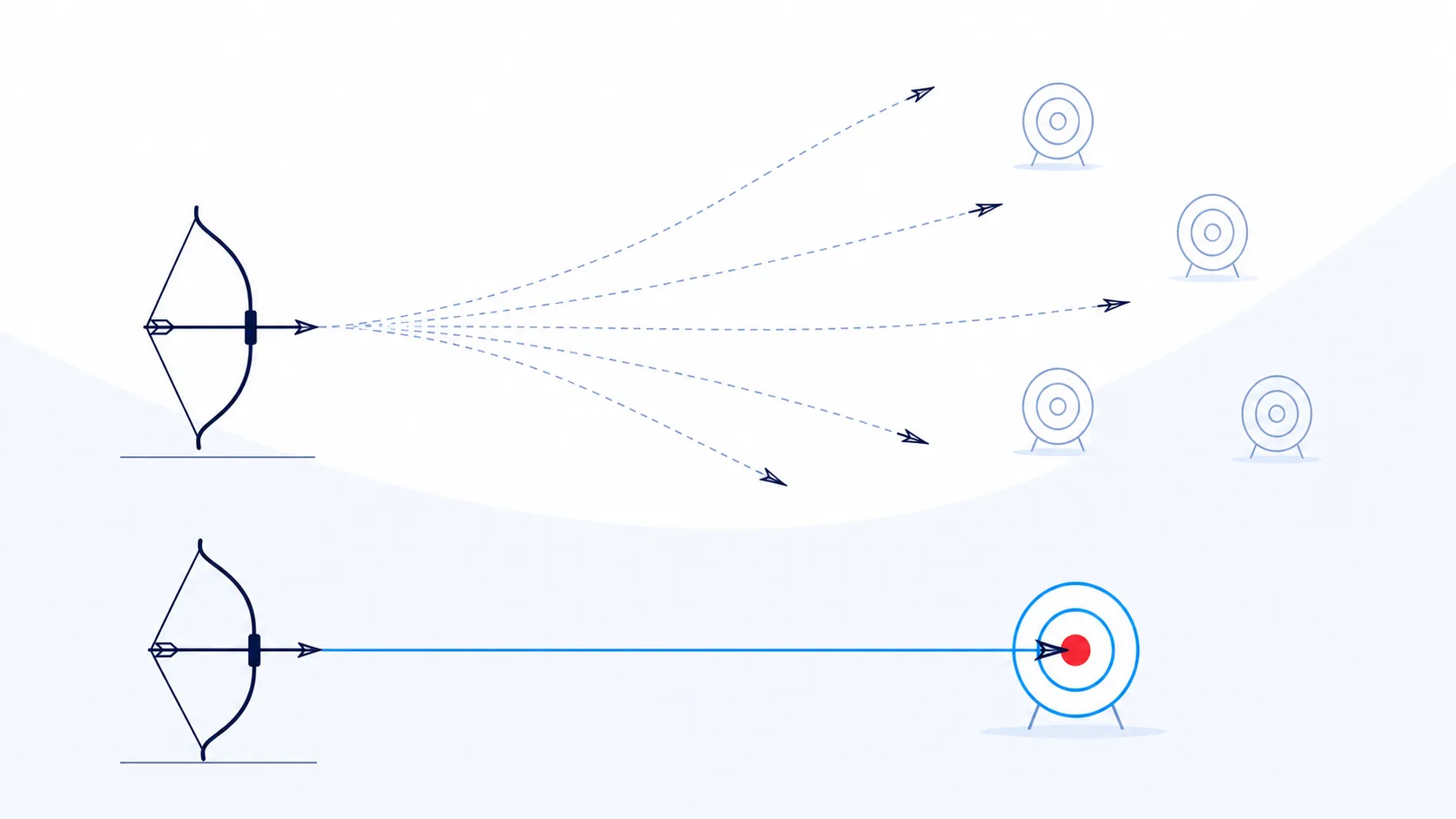 Why AI pilots fail: scattered arrows versus one bullseye, the cost of aiming at no agreed metric